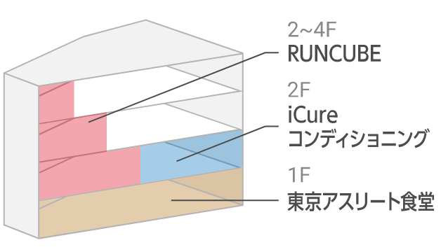 iCureコンディショニング ビル図